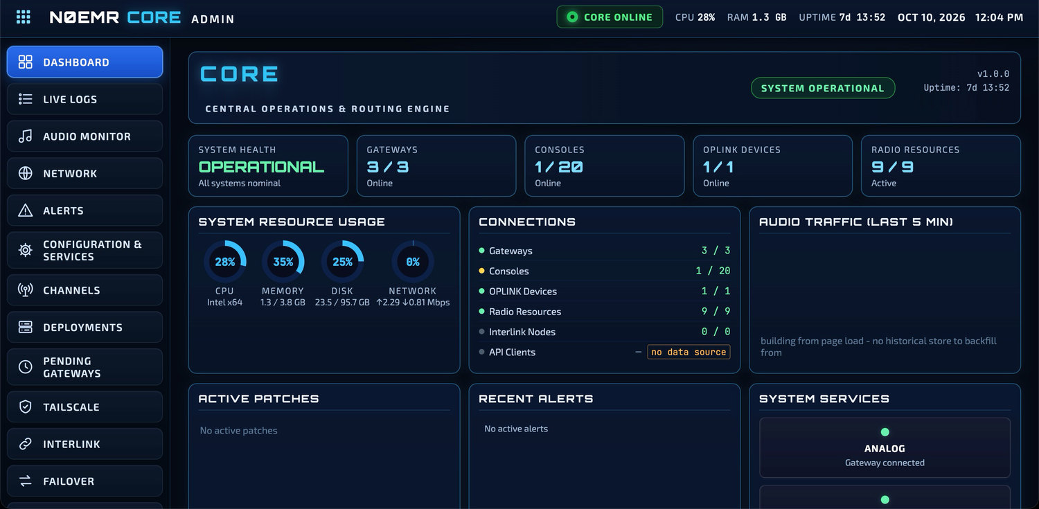The CORE admin dashboard: system health operational, gateways, consoles, OPLINK devices and radio resources online, CPU, memory, disk and network use, connections, active patches, recent alerts and system services, with the admin menu down the left side.