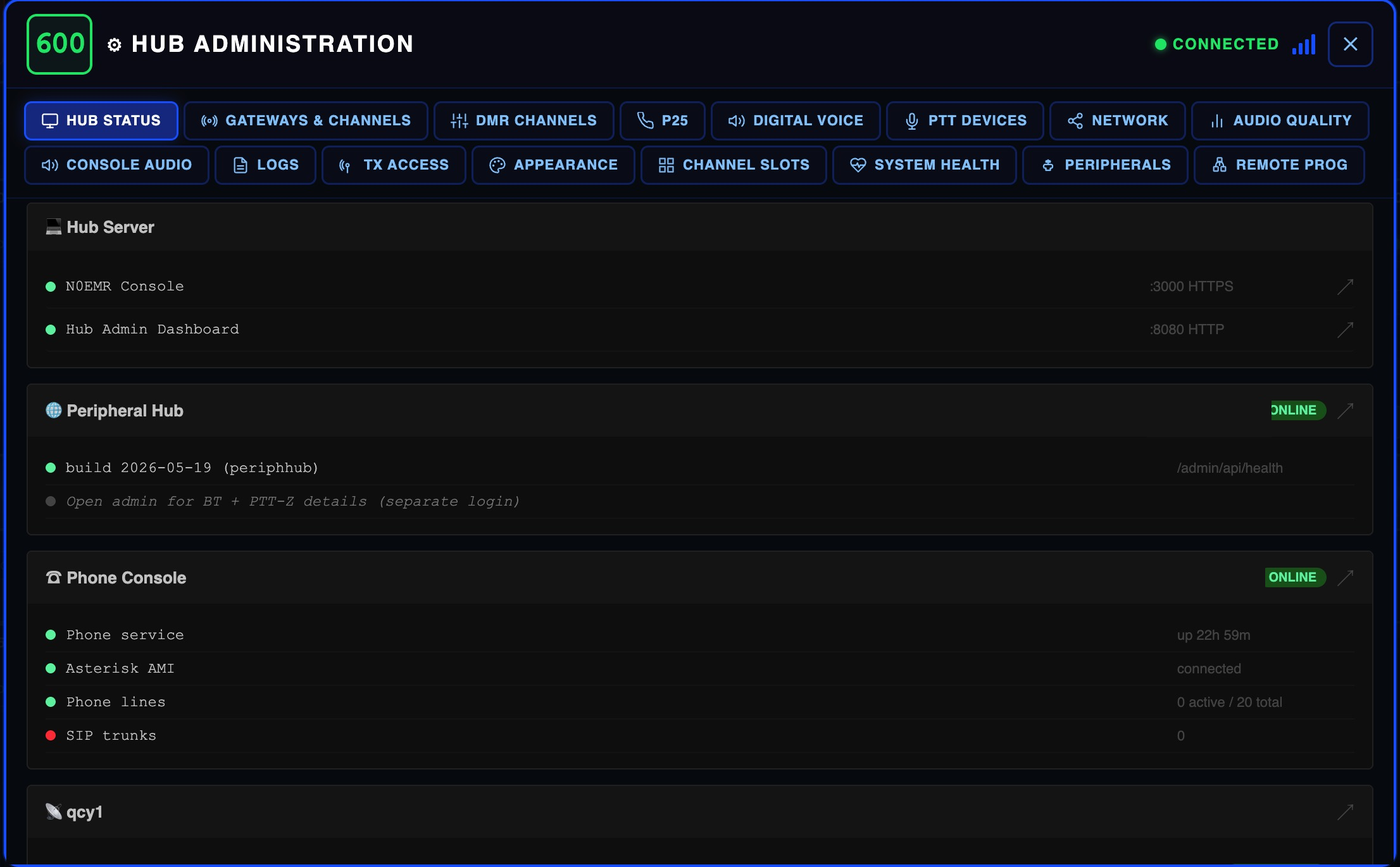 The hub administration screen: server status, system resources, running services, and gateway and channel management from the browser.